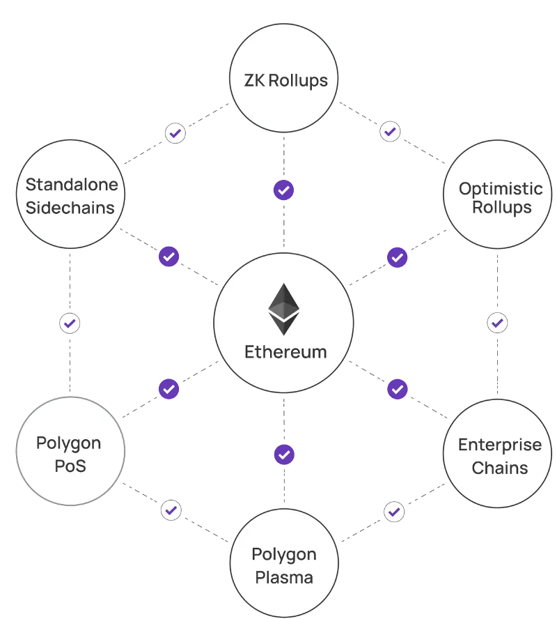Polygon SDK - A modular & flexible framework