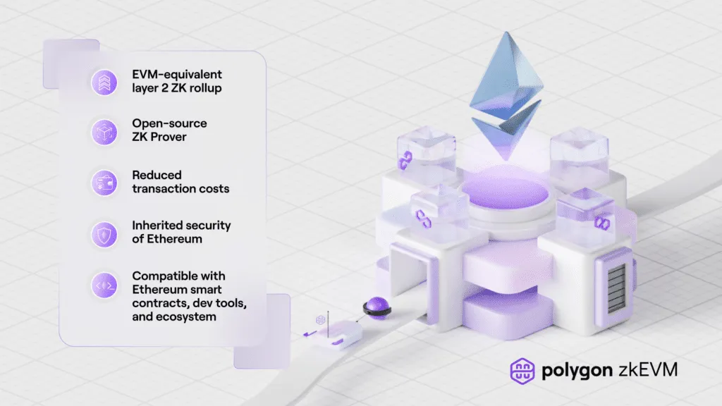 polygon-zkevm-testnet