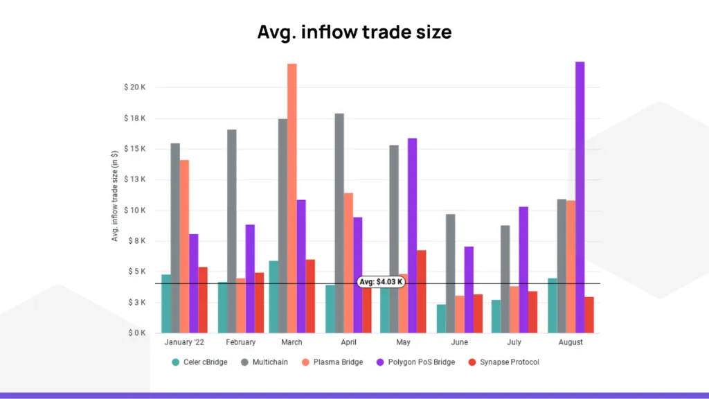 Average_inflow_trade_size