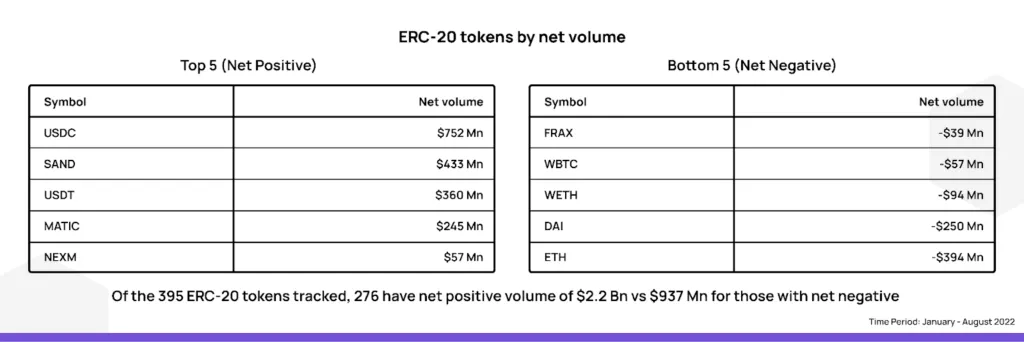 ERC20_tokens_by_net_value