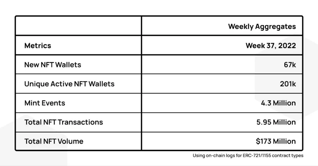 Polygon NFT Data