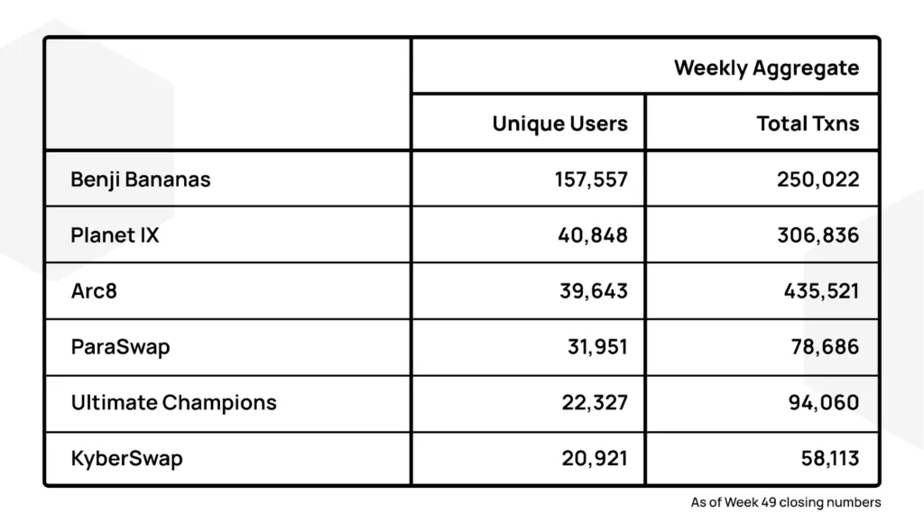 polygon_insights_week_49_dapp_spotlight