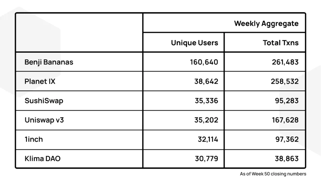 polygon_insights_week_50_dapp_spotlight
