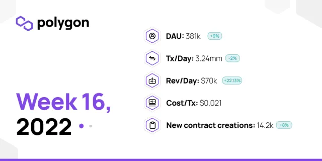 PolygonInsights - WEEK16