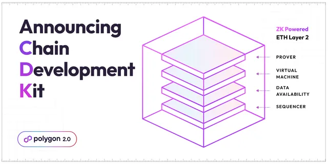 Introducing Polygon Chain Development Kit (CDK): Launch ZK L2s On Demand to Unlock Unified Liquidity