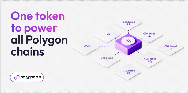 Polygon 2.0: Tokenomics
