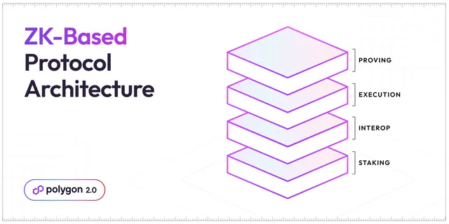Polygon 2.0: Protocol Architecture