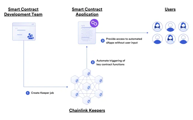 Polygon Gitcoin Grant
