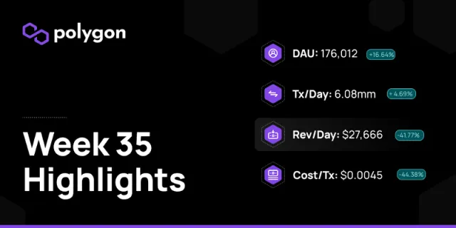 Polygon POS in Numbers: 30th Aug-5th Sept 2021