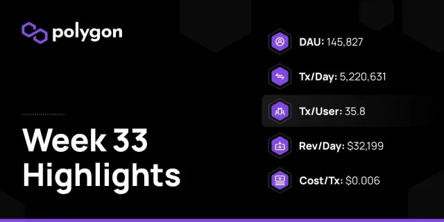 Polygon PoS in Numbers : 16th-22nd August