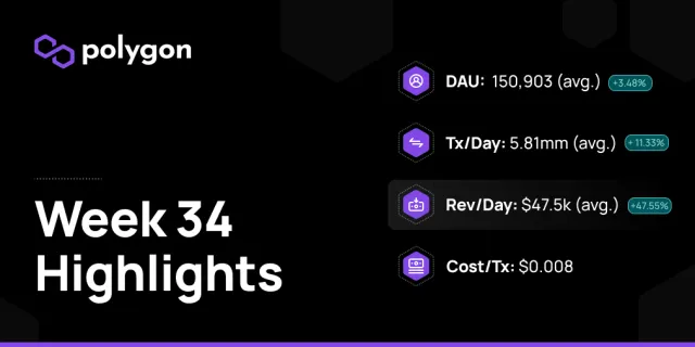 Polygon PoS in Numbers : 23rd-29th August