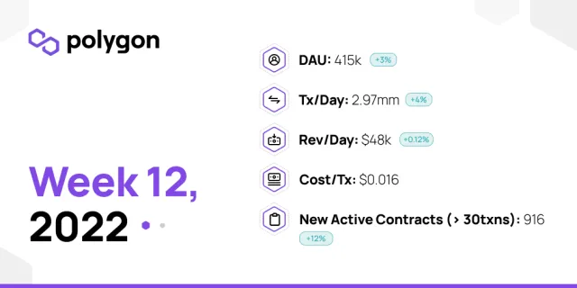 PolygonInsights - WEEK12