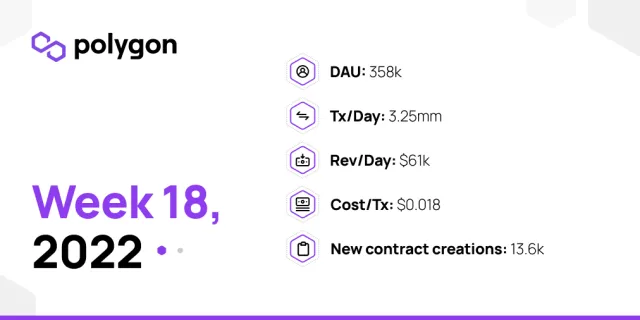 PolygonInsights - WEEK18