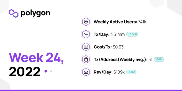 PolygonInsights - WEEK24