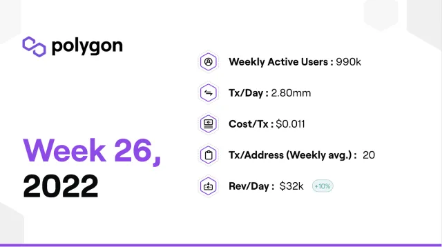 PolygonInsights - WEEK26