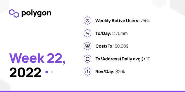 PolygonInsights - WEEK22