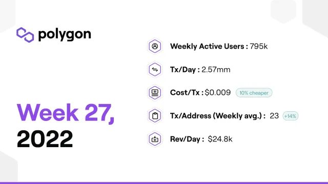 PolygonInsights - WEEK27