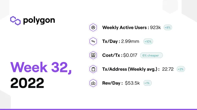 PolygonInsights - WEEK32