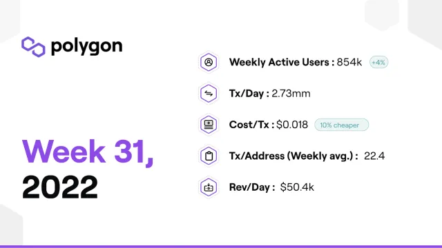PolygonInsights - WEEK31