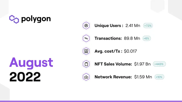 PolygonInsights - August