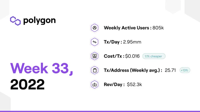 PolygonInsights - WEEK33