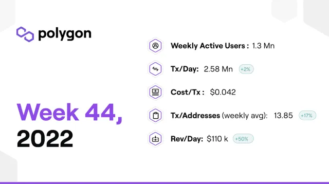 Polygon_Insights_Week_44|Polygon_Insights_Week_44_DApp_Highlights|||Polygon_Insights_Week_44_NFT_Highlights