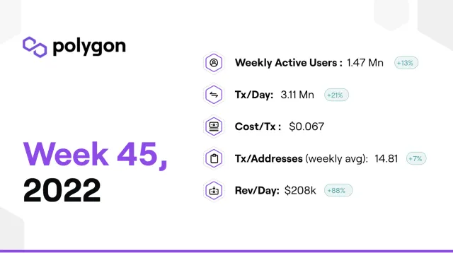 polygon_insights_week_45|polygon_insights_week_45_dapp_spotlight|polygon_insights_week_45_nft_highlights