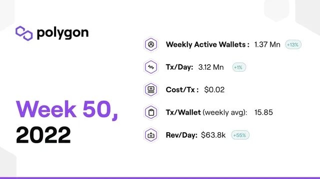 PolygonInsights - WEEK50