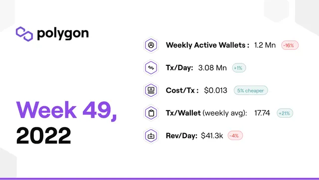 PolygonInsights - WEEK49