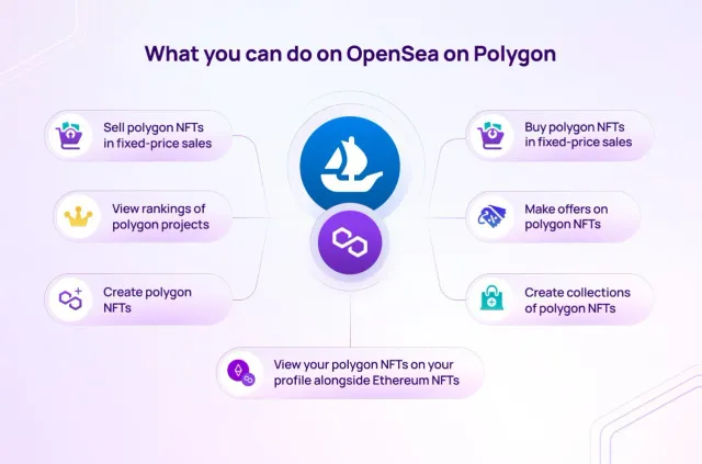 Sails Up On The OpenSea: NFT Marketplace OpenSea Comes To Polygon