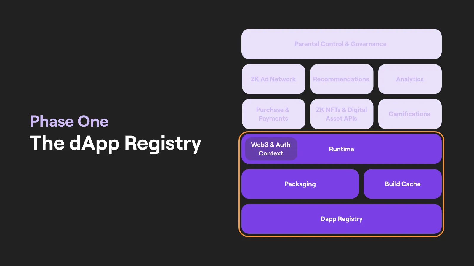 polygon-dapp-store-kit-phase-one