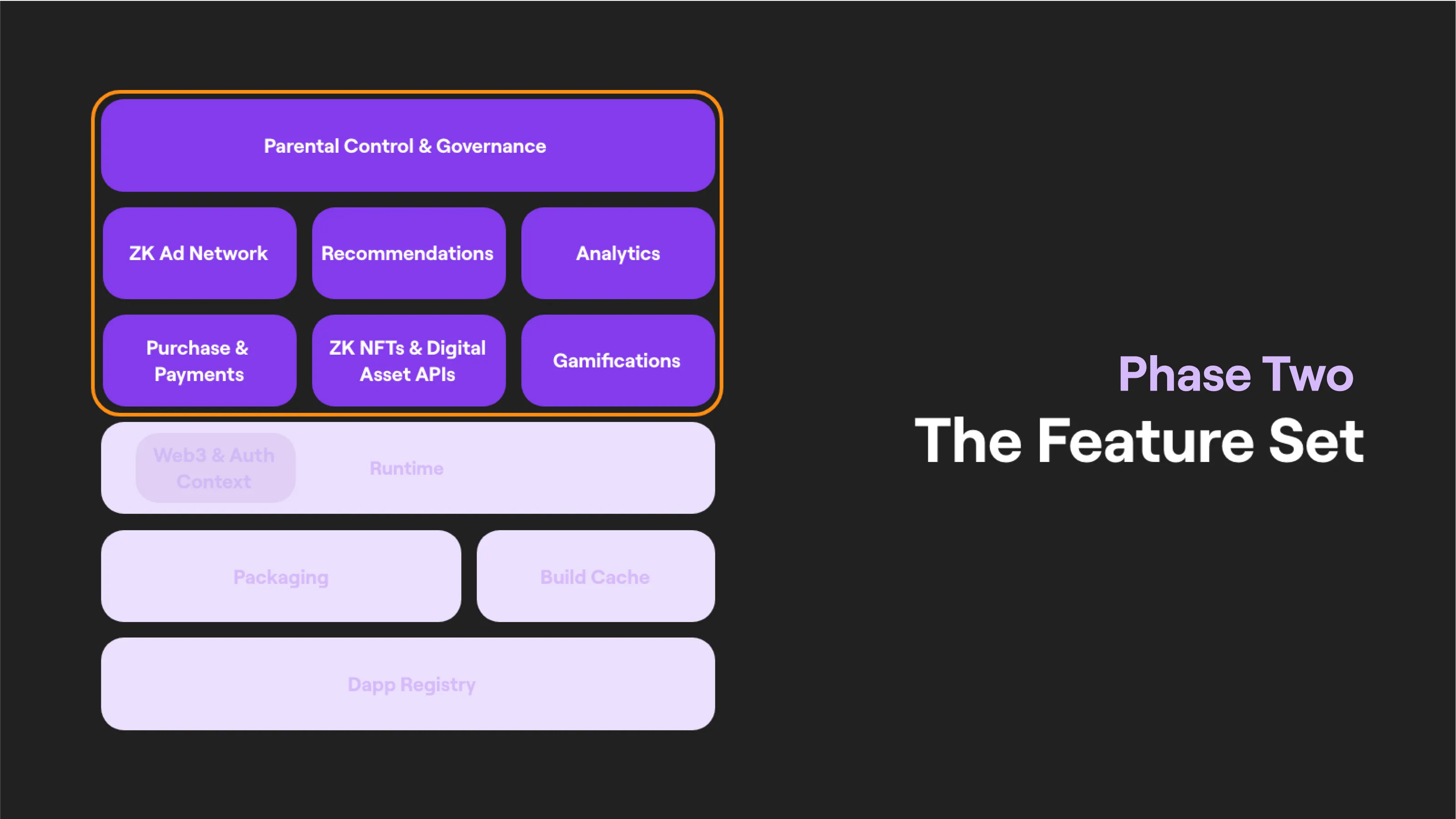 polygon-dapp-store-kit-phase-two