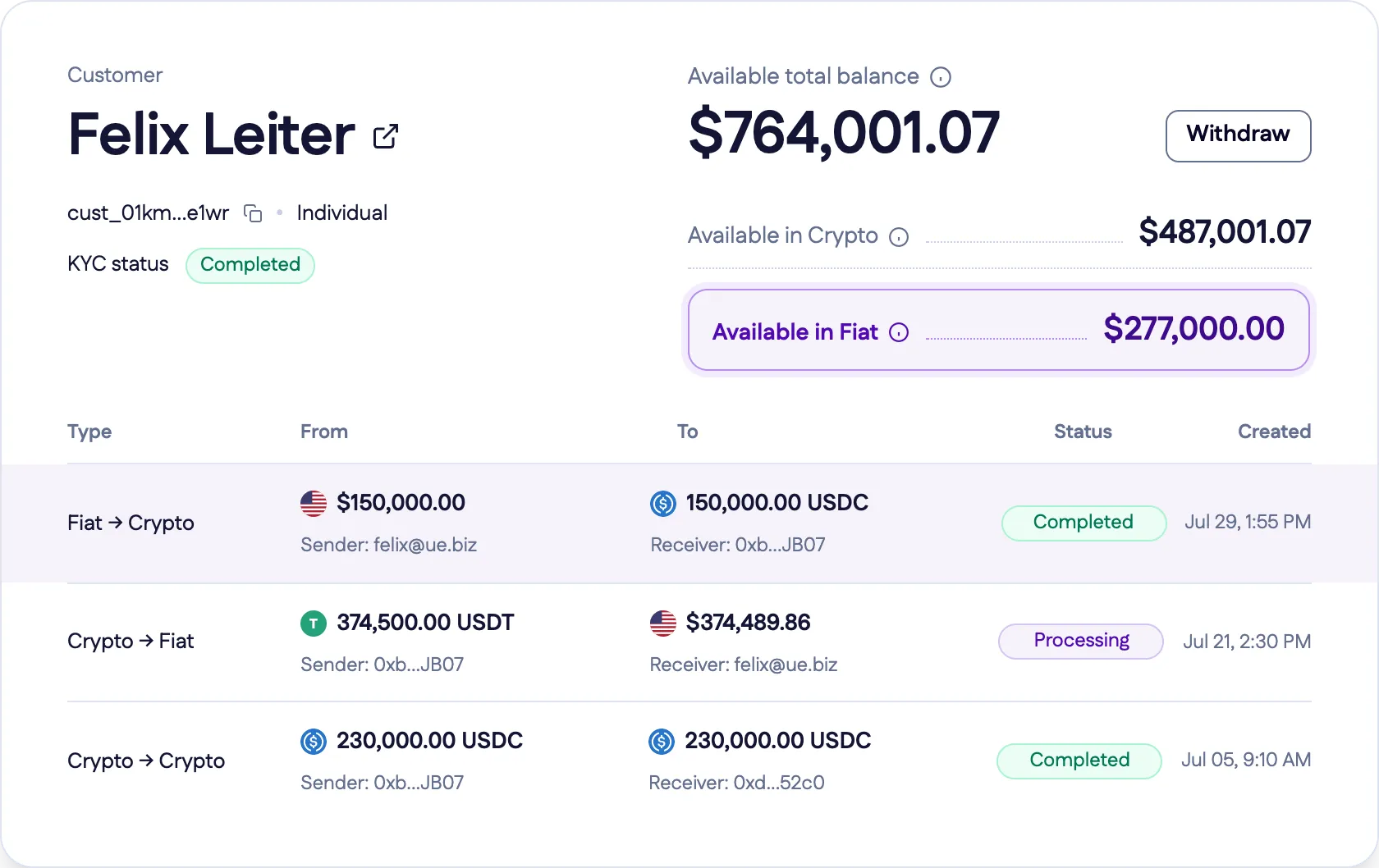 A Polygon OMS customer dashboard showing an available fiat balance alongside a crypto balance, with fiat-to-crypto, crypto-to-fiat, and crypto-to-crypto transactions